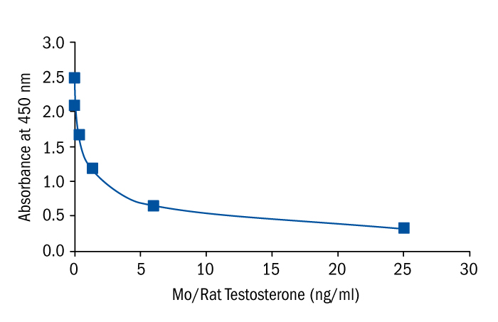 茄子紺 【冷蔵】86-4690-23 Rat T(Testosterone) ELISA Kit 96T ER1462【1個】(as1- 86-4690-23)